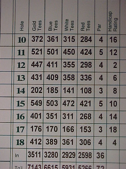 scorecardbacknine.jpg